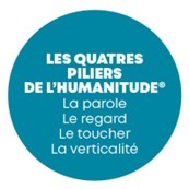 Startégie 